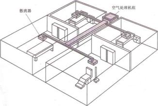 中央空调卫生检测